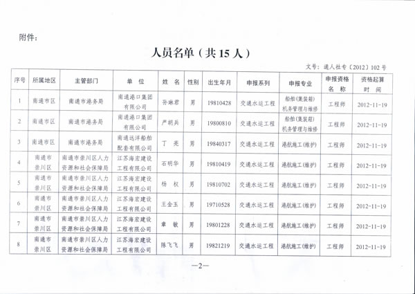 我公司12名員工通過(guò)中級(jí)職稱(chēng)評(píng)審