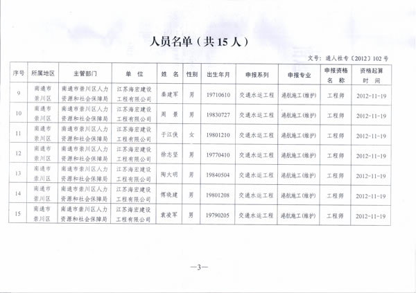 我公司12名員工通過(guò)中級(jí)職稱(chēng)評(píng)審